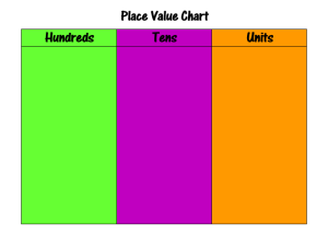 Place value pic