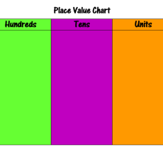 Place value pic